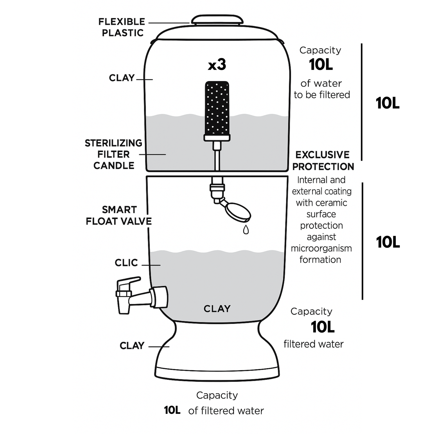 Cerâmica Stéfani São João 10L Clay Water Filter + 10L Storage Base – Total 20L Capacity