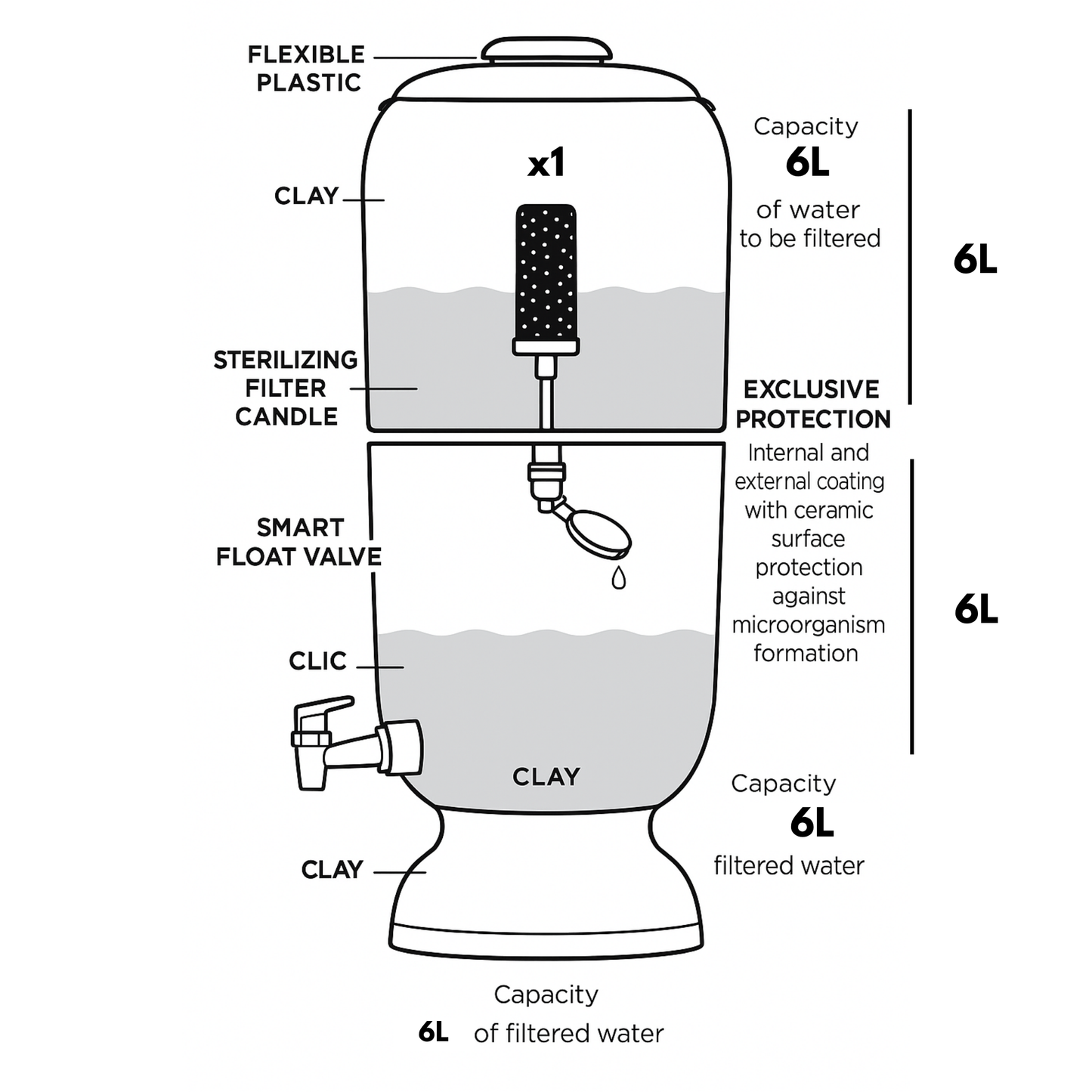 Cerâmica Stéfani São João 6L Clay Water Filter + 6L Storage Base – Total 12L Capacity